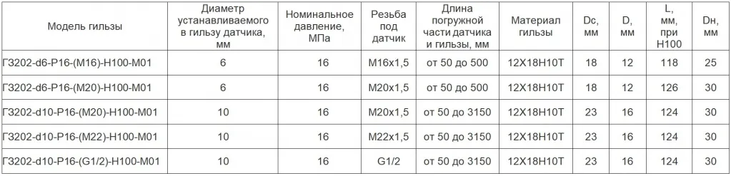 Гильза защитная ГЗ таблица